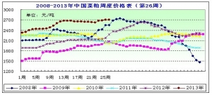 2013���26�ܲ��ɷ������������� �F؛�r���ȵ���