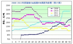 2013���27���~�۷������N���Ј��đB�ٶȳЉ� �r�������y��