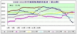 2013���28�ܲ��ɷ��������ɏ����I�q ���ɸ��P