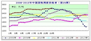 2013���29�ܲ��ɷ���������P������ո� �ڬF؛���S�ϝq