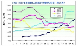 2013���30���~�۷������ɽ��΄����� �r����������