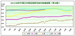 2013���30�������܈󣺼ZԴ�ɱ���������������ʎ�ϝq