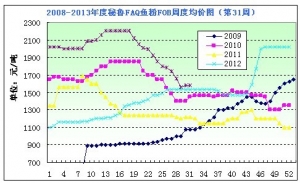 2013���31���~�۷����������u�½� �r�񷀶�