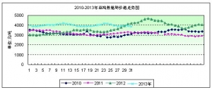 2013���31�ܶ����܈��������ܡ��� �r��̕������µ�