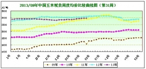 2013���31�������܈󣺮a(ch��n)�ؼZԴ���m(x��)����������ܛ