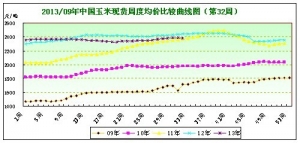 2013���32�������܈�ُ�N��������������ʎƫ��