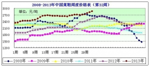 2013���32�ܲ��ɷ��������o������ƫ�o ��؛�I�q