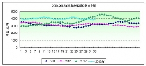 2013���33�ܶ����܈����������̼��ڬF؛�r����ʎ����