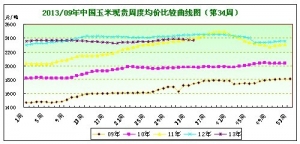 2013���34�������܈󣺹�����������ƫ�������^�m����