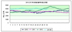 2013���34�ܶ����܈󣺇������߸� �����Ԍ���ʎ����