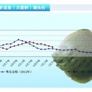 �����~���r���_����͹ȡ���ˮ�aǰ�ء�2013��8�¿��Ј�څ��