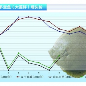 �����~�������߳��͹ȡ���ˮ�aǰ�ء�2013��9�¿��Ј�څ��