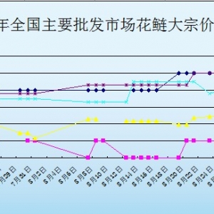 2013��8��27��ȫ����Ҫ���l�Ј������r������