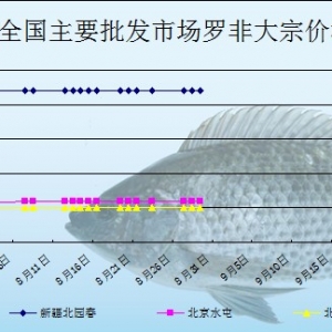 2013��8��29��ȫ��(gu��)��Ҫ���l(f��)�Ј�(ch��ng)�_���~�r(ji��)������