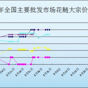 2013��8��29��ȫ��(gu��)��Ҫ���l(f��)�Ј�(ch��ng)�����r(ji��)������