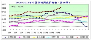 2013���35�ܲ��ɷ�������������Ӱ� �����ڬF؛��ʎ�ϝq