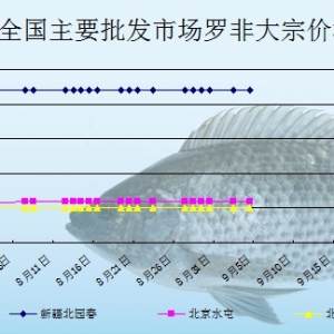 2013��9��4��ȫ����Ҫ���l�Ј��_���~�r������