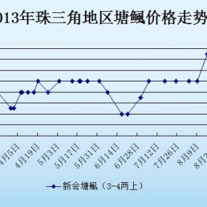 2013��9��3��ȫ�����ֵ؅^�T�~��β�t�r������