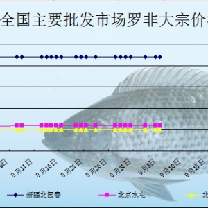 2013��9��5��ȫ��(gu��)��Ҫ���l(f��)�Ј�(ch��ng)�_���~(y��)�r(ji��)������