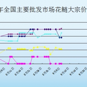2013��9��5��ȫ��(gu��)��Ҫ���l(f��)�Ј�(ch��ng)�����r(ji��)������