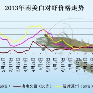 2013��9��4��ȫ���؅^(q��)���r���^�r