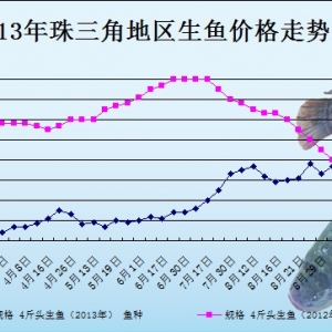 2013��9��6��ȫ�����ֵ؅^���~���^�r