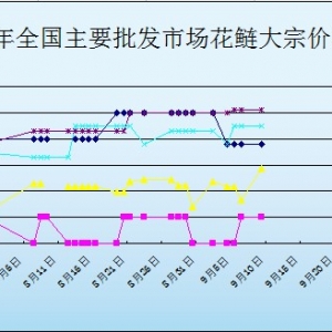 2013��9��9��ȫ��(gu��)��Ҫ���l(f��)�Ј�(ch��ng)�����r(ji��)������
