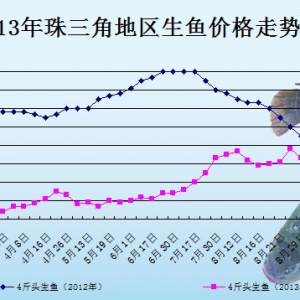 2013��9��9��ȫ�����ֵ؅^���~���^�r