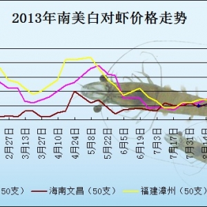 2013��9��11��ȫ��(gu��)�؅^(q��)��(du��)�r���^�r(ji��)