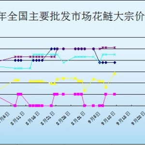 2013��9��11��ȫ��(gu��)��Ҫ���l(f��)�Ј�(ch��ng)�����r(ji��)������