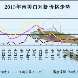 2013��9��12��ȫ��(gu��)�؅^(q��)��(du��)�r���^�r(ji��)