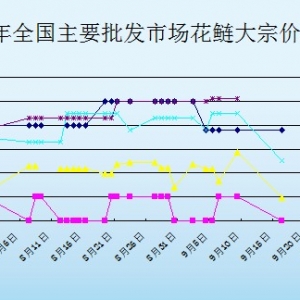2013��9��17��ȫ��(gu��)��Ҫ���l(f��)�Ј�(ch��ng)�����r(ji��)������