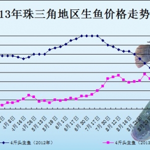 2013��9��18��ȫ�����ֵ؅^���~���^�r