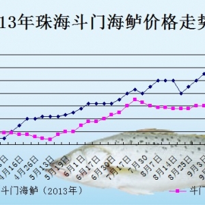 2013��9��23�������ǵ؅^���|���^�r������