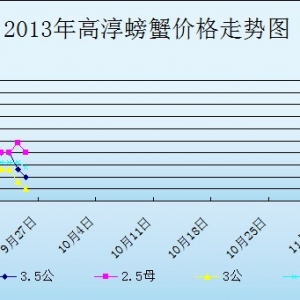 2013��9��25�ս��K�ߴ���з�r������