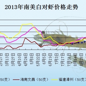 2013��9��26��ȫ��(gu��)�؅^(q��)��(du��)�r���^�r(ji��)