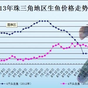 2013��9��26��ȫ�����ֵ؅^���~���^�r