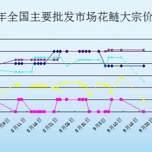 2013��9��26��ȫ����Ҫ���l�Ј������r������