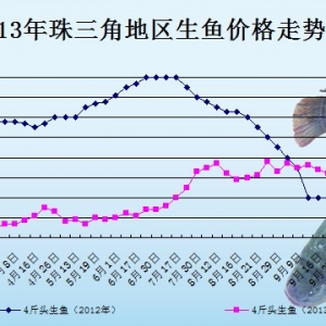 2013��9��27��ȫ�����ֵ؅^���~���^�r