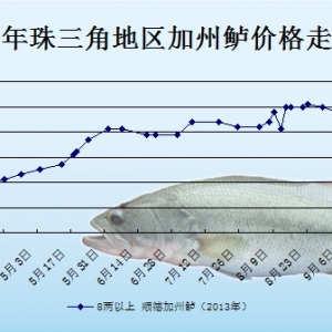 2013��9��27��ȫ�����؅^�����|���^�r