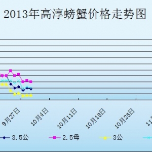 2013��9��29�ս��K�ߴ���з�r������