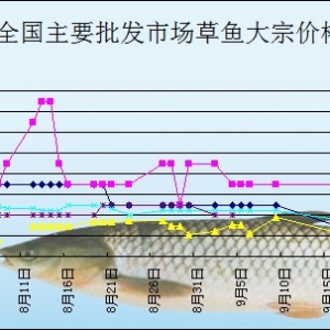 2013��9��29��ȫ��(gu��)��Ҫ���l(f��)�Ј�(ch��ng)���~(y��)�r(ji��)������