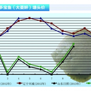 �����~���r�񷀲����� �������䡪��ˮ�aǰ�ء�2013��10�¿��Ј�څ��