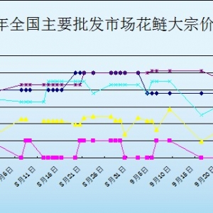 2013��9��30��ȫ����Ҫ���l�Ј������r������