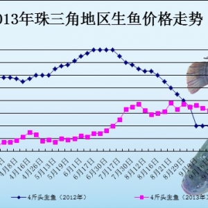 2013��10��2��ȫ�����ֵ؅^���~���^�r