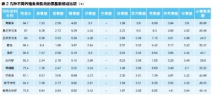 ��ϰ�����ƽ��ȵ��u�r��ʹ��