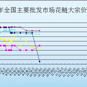 2013��10��9��ȫ����Ҫ���l�Ј������r������