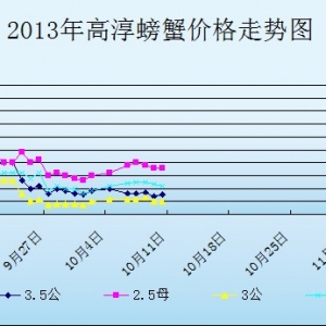 2013��10��10�ս��K�ߴ���з�r(ji��)������