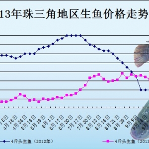 2013��10��10��ȫ�����ֵ؅^���~���^�r