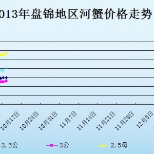 2013��10��11���|���P(p��n)�\��з�r(ji��)������